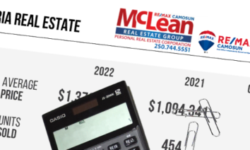 Featured image for Victoria Real Estate Market statistics in 2022