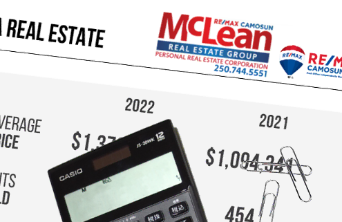 Featured image for Victoria Real Estate Market statistics in 2022