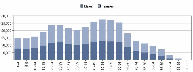 victoria bc is the best city for women