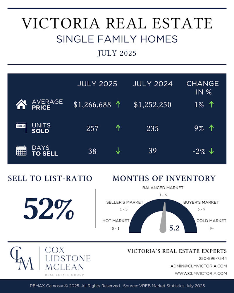 Single Family Home Realty stats for July 2025