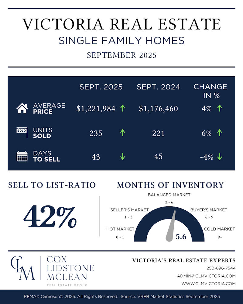 Single Family Home Realty stats for September 2025